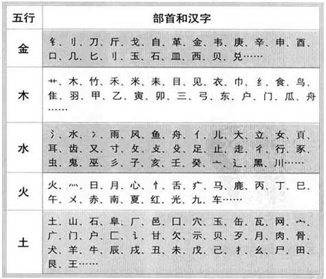 6劃的字五行|五行属金6画的字